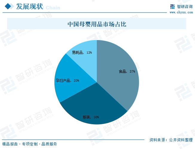 新知达人, 2023年中国母婴用品行业市场前景:线上线下融合发展是未来